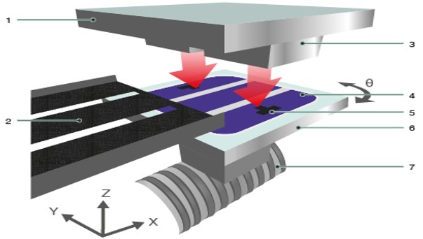 太阳能电池丝网印刷流程