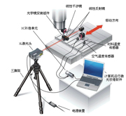 XL-80激光干涉仪系统