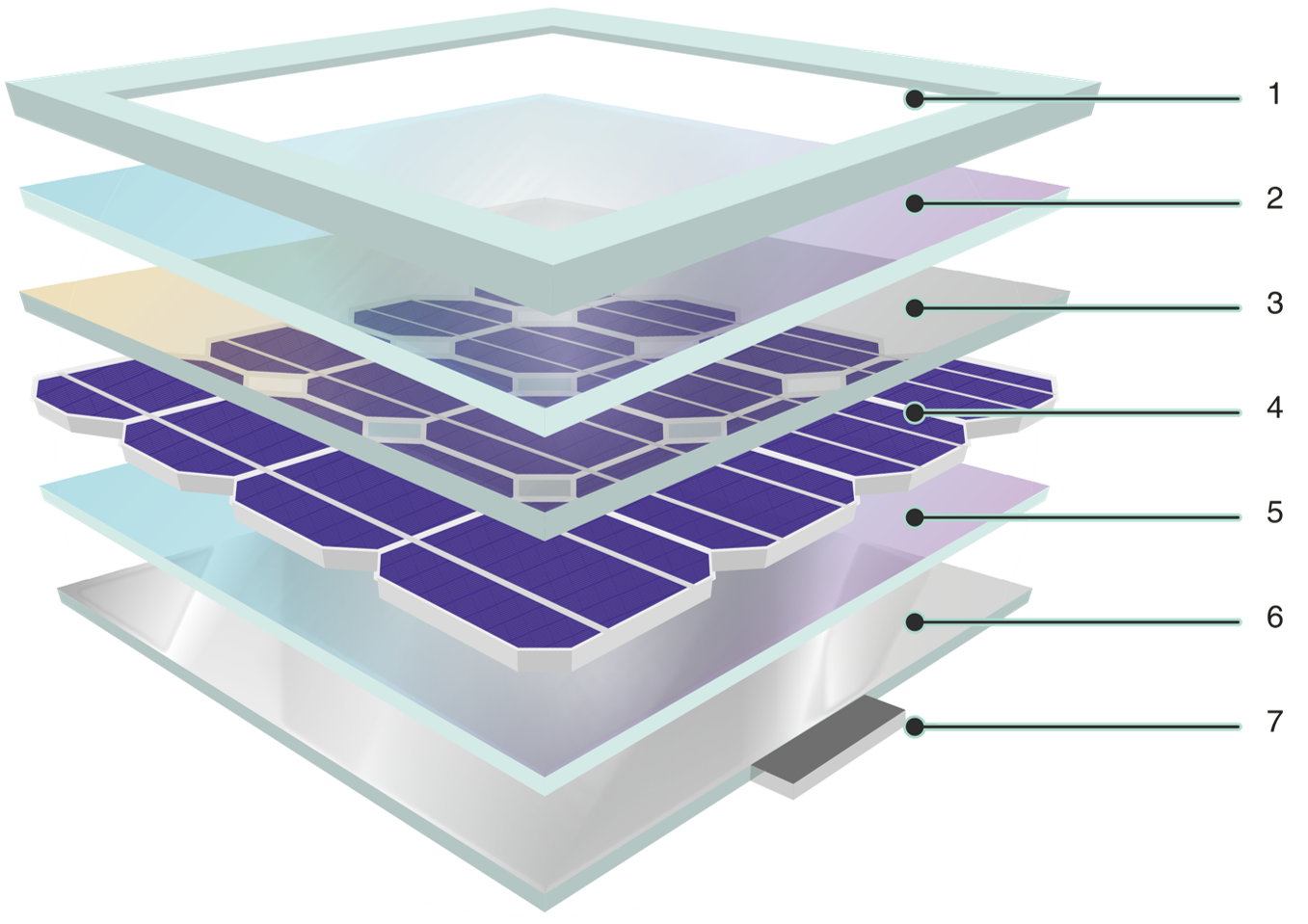 Solar cell layers_numbered