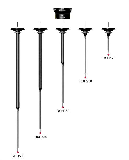 RSP2系列产品图RSH175、250、350、450、500