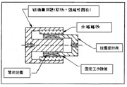 音圈电机工作原理