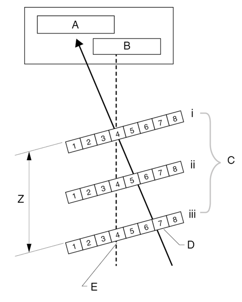 Parallax error is a measurement error caused by varying the rideheight of an encoder readhead when the scale is pitched