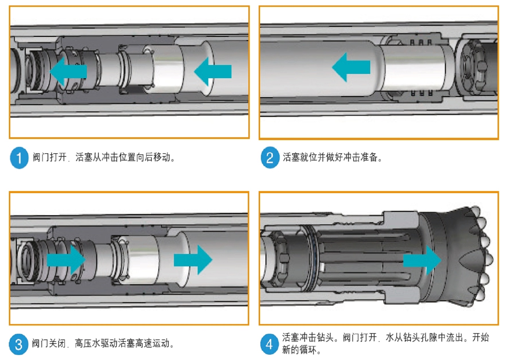 潜孔锤阀门技术图示