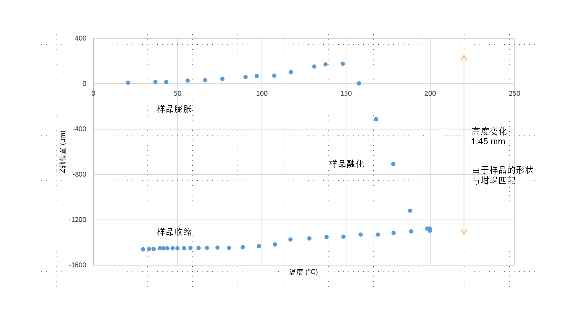 聚合物相变