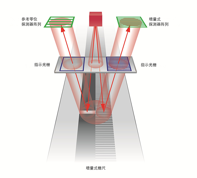 ATOM™光栅光学系统示意图(带标注)