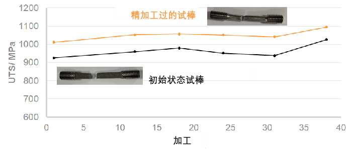 极限抗拉强度