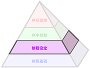Productive Process Pyramid™（高效制程金字塔解决方案）— 制程设定