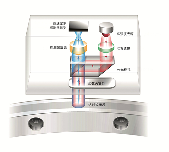 RESOLUTE™光栅光学系统示意图(带标注)