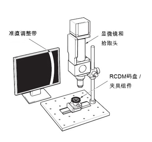 借助显微镜将码盘与安装面的中心对准