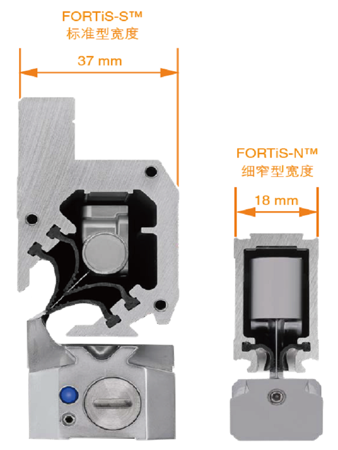 FORTiS-S和FORTiS-N光栅纵断面