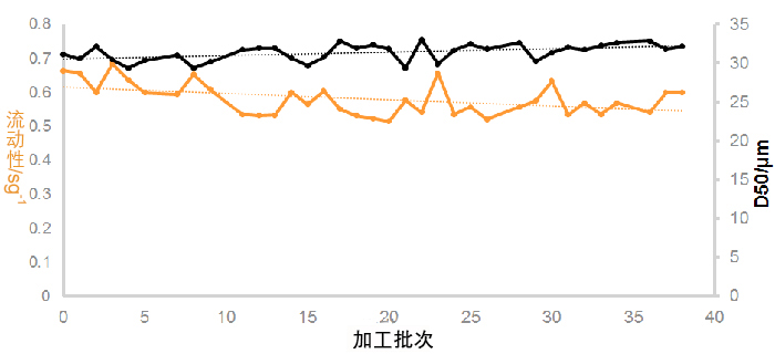 霍尔流动性测试图