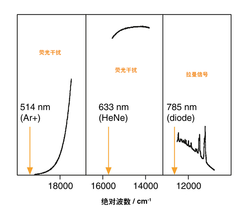 导电聚合物的光谱