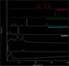 DCLS reference spectra