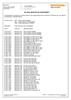 Declaration of conformity:  extension bars PAA PEL PEM UKD2021-00750-01-A