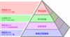 高效制造过程金字塔解决方案 (Productive Process Pyramid™)