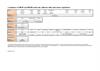 Product note:  Compliance of XM-60 multi-axis calibrator with radio device regulations
