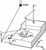 Inspection software example program inputs