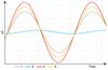 Thermal behaviour of encoder scale on heavy machine substrate (steel)