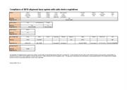 Product note:  Compliance of XK10 alignment laser system with radio device regulations