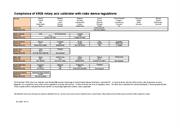 Product note:  Compliance of XR20 rotary axis calibrator with radio device regulations