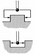 Inspection software web/pocket cycle