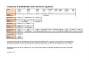 产品说明：  QC20-W球杆仪符合无线电设备管理规范的详情