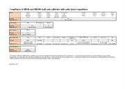 Product note:  Compliance of XM-60 multi-axis calibrator with radio device regulations
