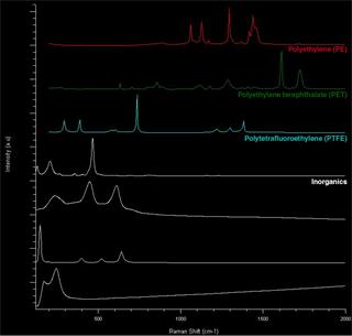 DCLS reference spectra