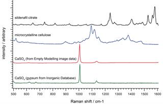 Raman spectra showing some of the species present within a suspected counterfeit erectile dysfunction tablet.