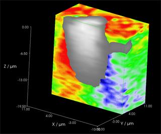 Stress regions surrounding the defect and 4H/3C boundary