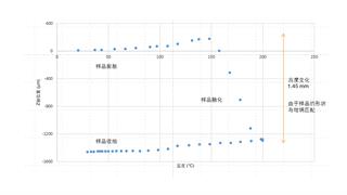 聚合物相变