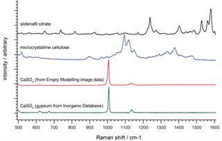 Raman spectra showing some of the species present within a suspected counterfeit erectile dysfunction tablet.