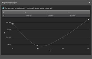 AxiSet - Alignment error plot