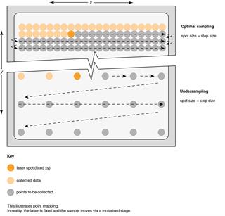 Optimal sampling and undersampling